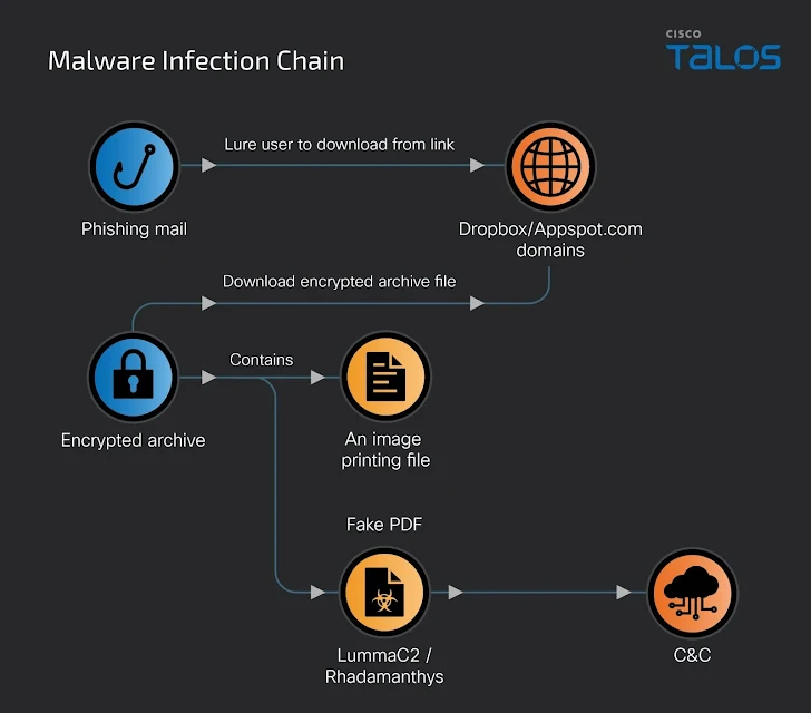 New Phishing Kit Xiū gǒu Targets Users Across Five Countries With 2,000 Fake Sites